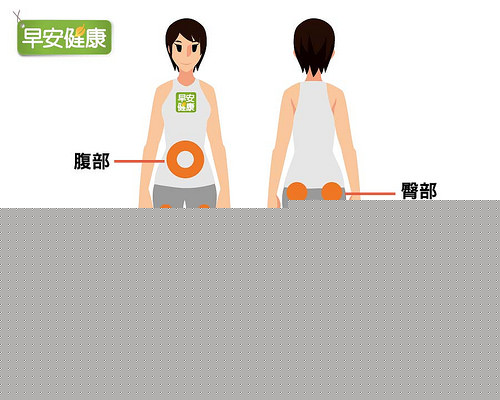 四大热敷部位