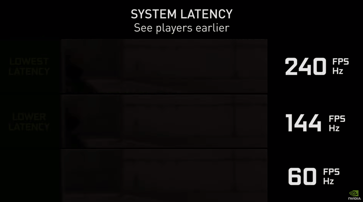 游戏画面卡顿掉帧不流畅?三步优化配置提高FPS