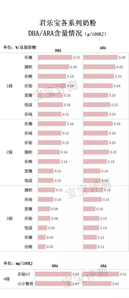 君乐宝奶粉全系列评测：便宜有好货吗？