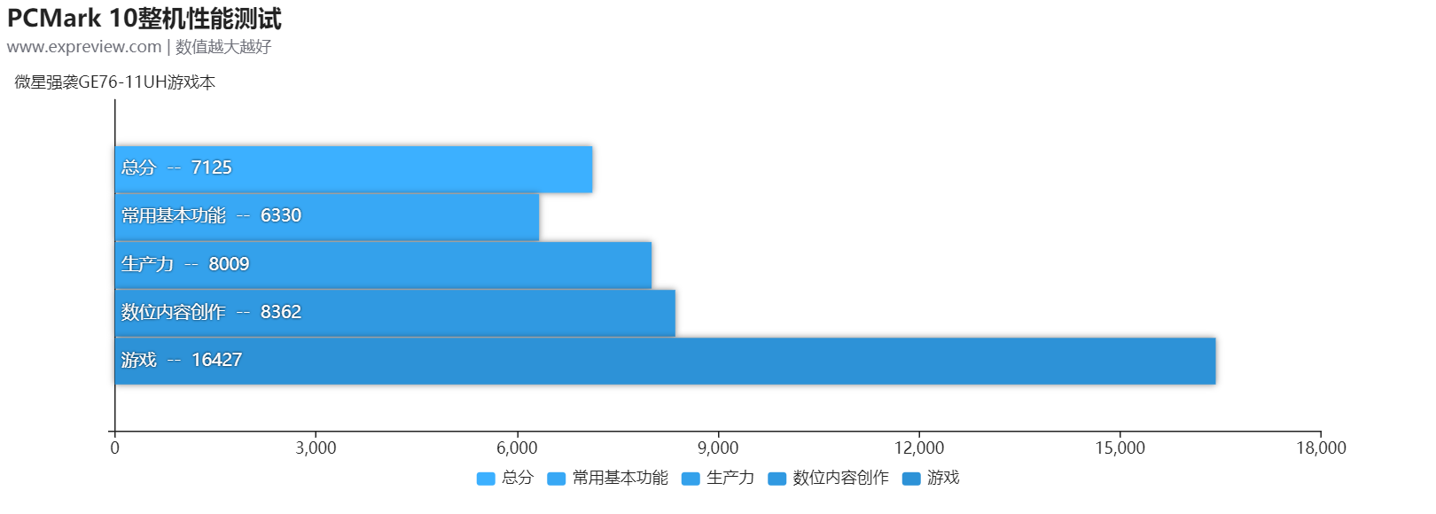 微星强袭GE76-11UH游戏本评测:全方位旗舰享受的顶级游戏本体验