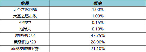 王者荣耀10月27日全服不停机更新  七周年福利来袭