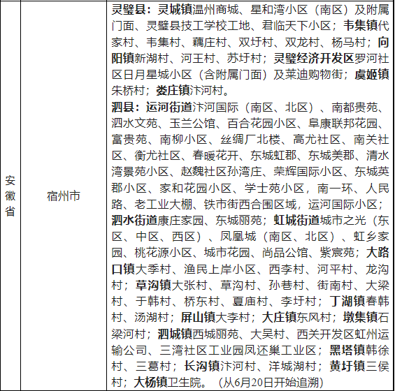 2022省外来湖州市人员健康管理名单一览