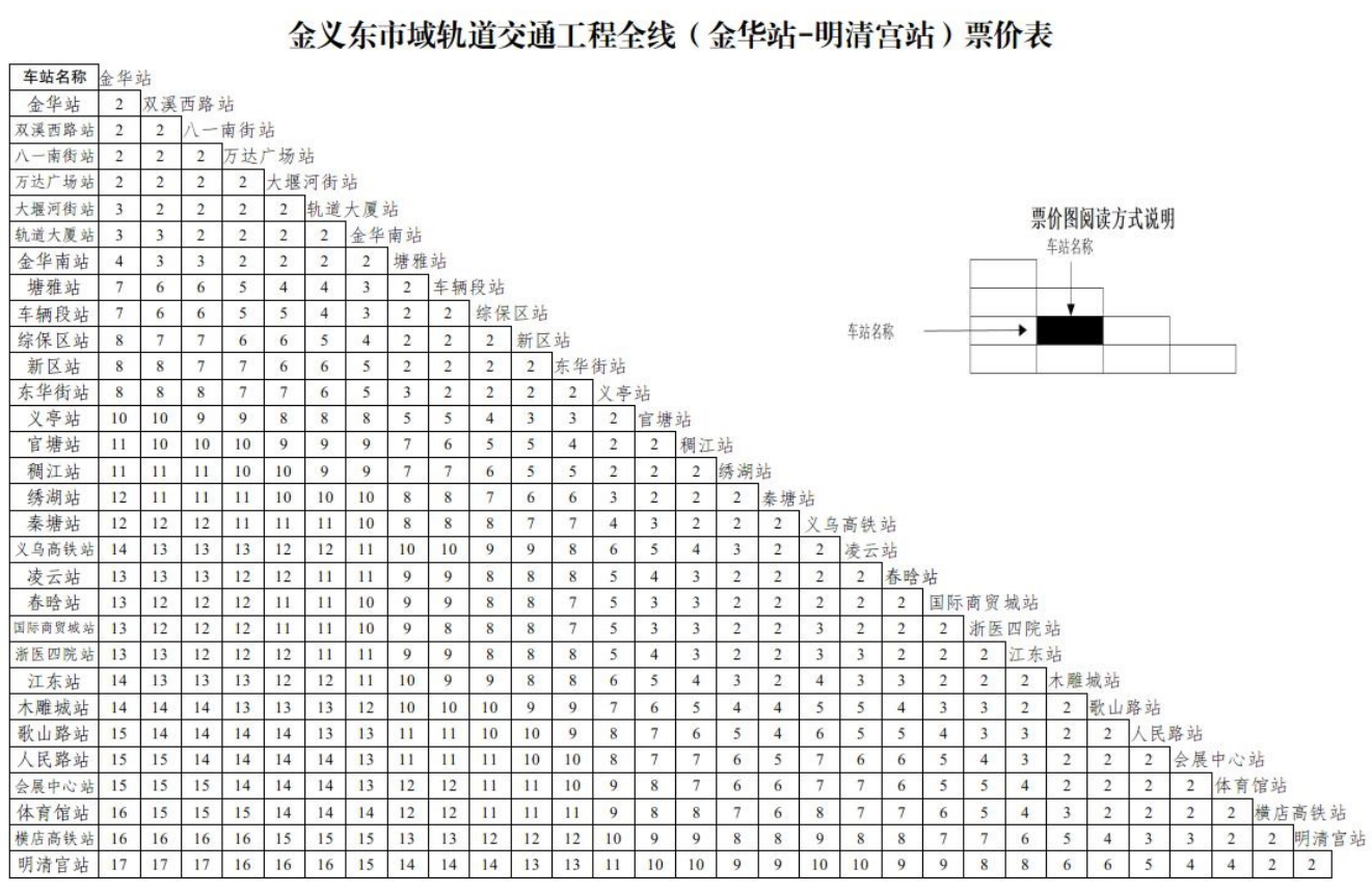 金华义乌东阳轻轨票价多少钱？