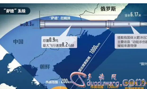 中国陆基中段反导拦截技术试验成功