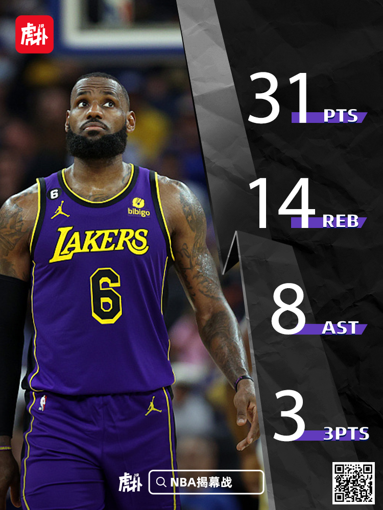 詹姆斯27分 詹姆斯包揽29分