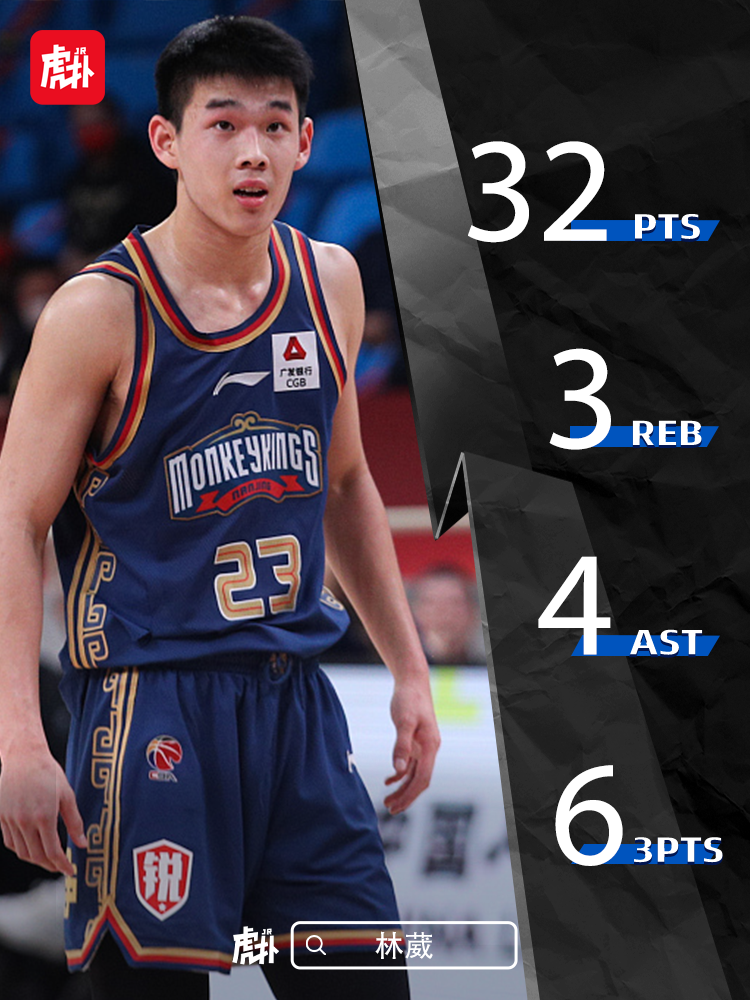 得分再创新高!新秀林葳投篮18中12,砍下32分3篮板4助攻