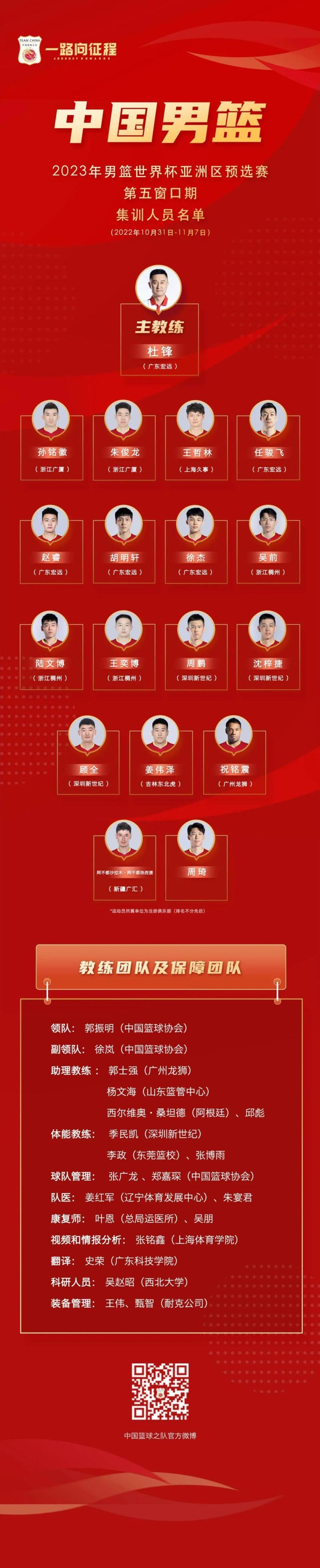世预赛中国男篮集训名单:周琦领衔,阿不都沙拉木在列