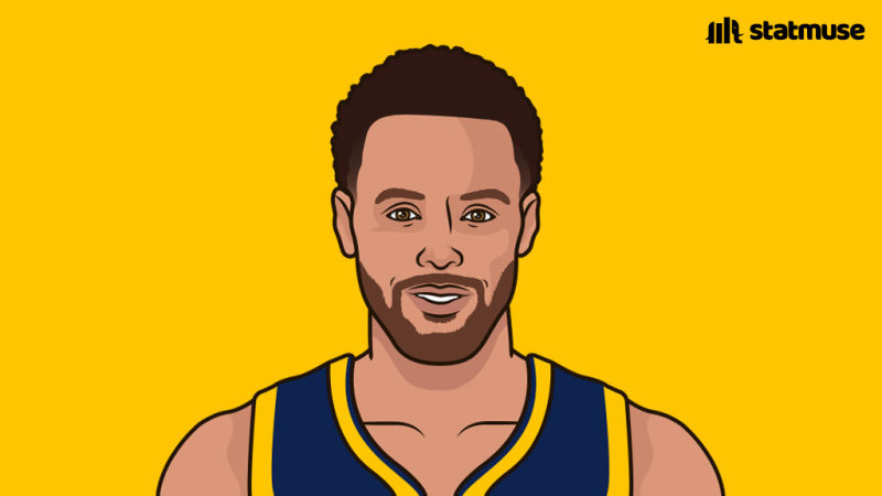 库里连续130场命中三分 库里今年的三分命中率