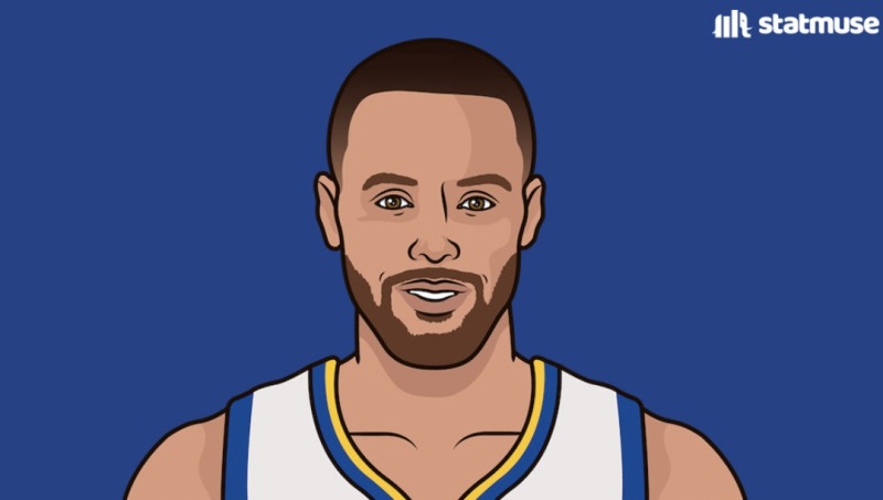 哈登库里三分命中数 库里单节三分最高纪录