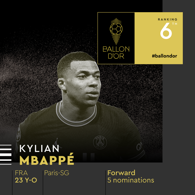 2021金球奖内马尔 姆巴佩拿金球奖