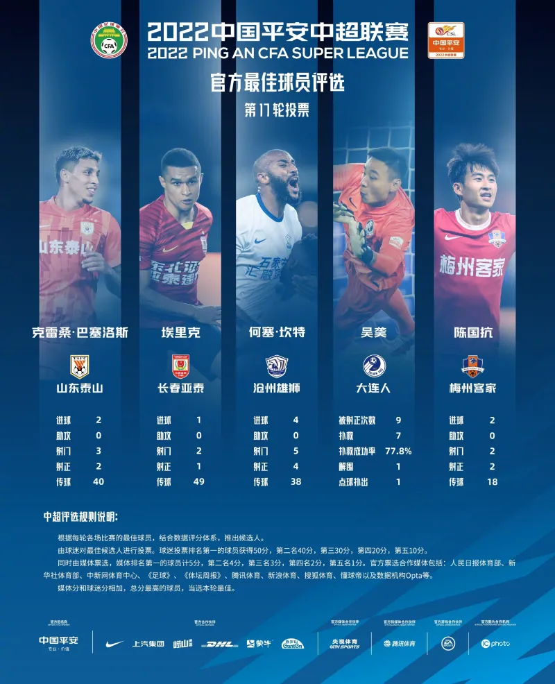 第17轮最佳候选:克雷桑,埃里克,何塞