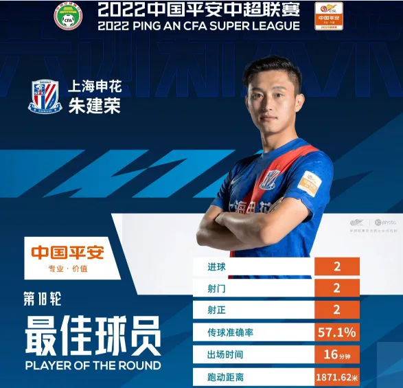 申花球员朱琪 15年足协杯申花上港 申花上港战绩 上海申花联赛冠军