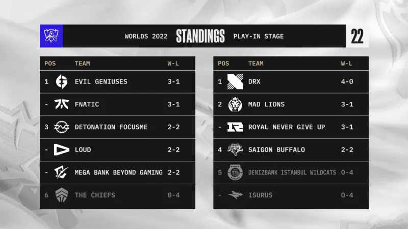 rng对战ssg小组赛第二场 s11全球总决赛rng出局 rng s1 S11小组赛RNGvsPSG