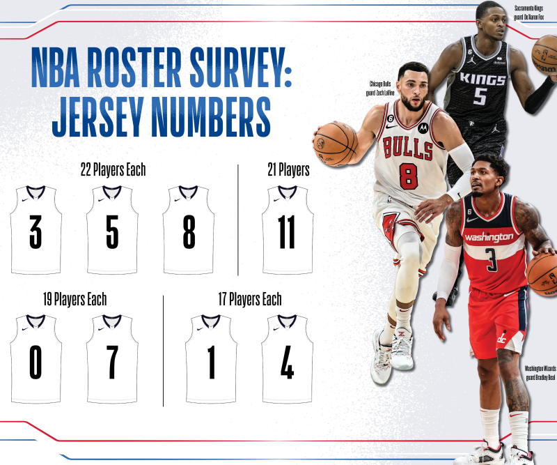 球员的号数 知名球员号码