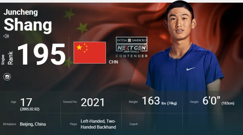 商竣程年龄网球