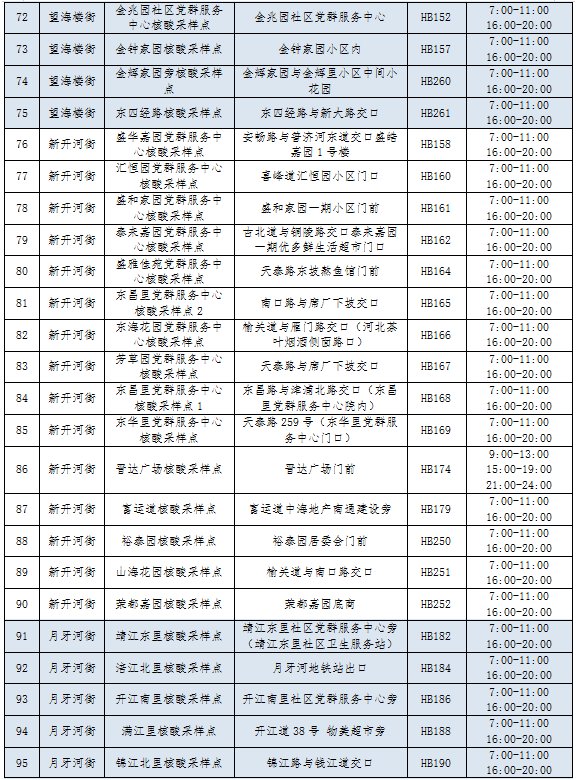 11月17日天津河北区调整常态化核酸采样点服务安排
