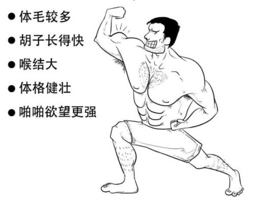 男性睾酮低多久能治愈 男性睾酮低多久能治愈